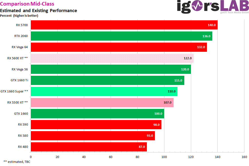 amd-radeon-rx-5500-series-vs-gtx-1660-super